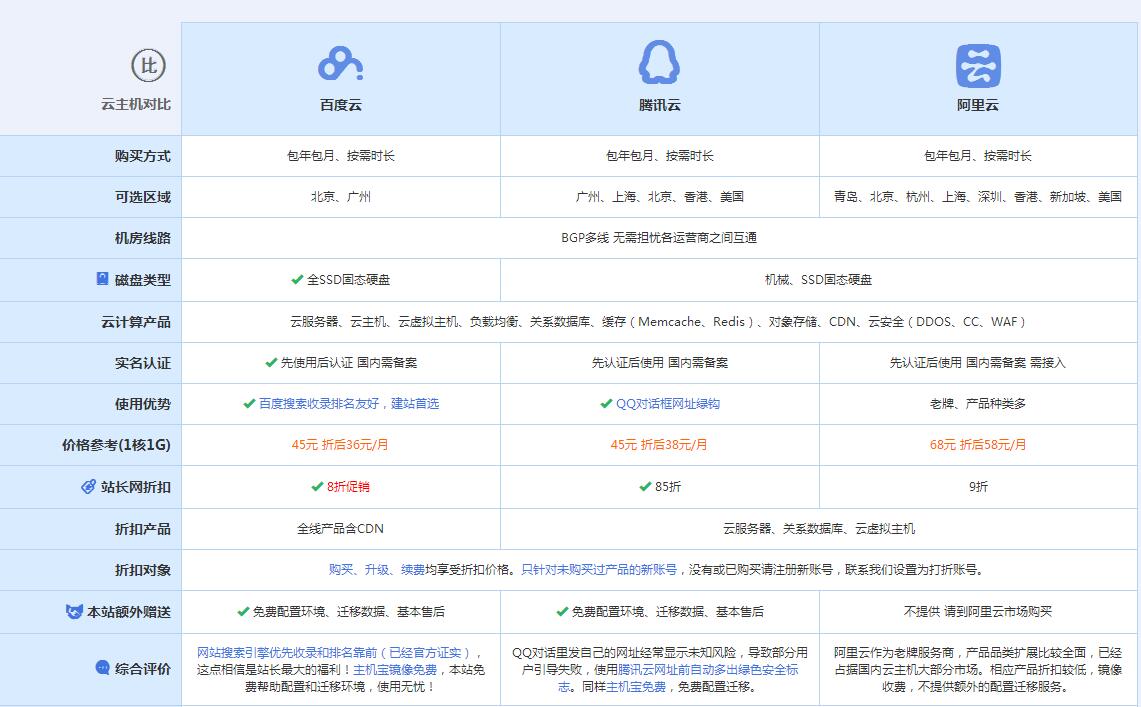 新盈镇云主机代理对比.jpg